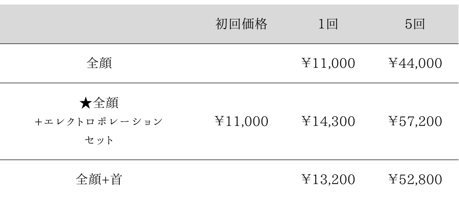 マッサージピールによる美白・たるみ治療の料金表